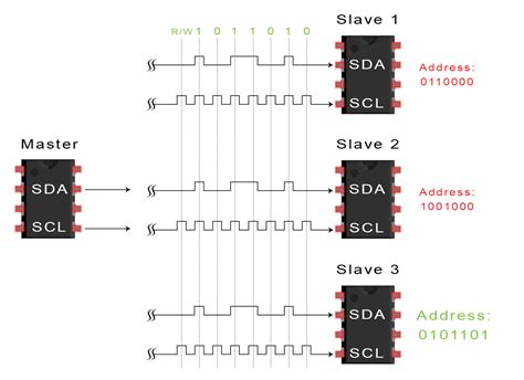 sda meaning in electronics|Basics of the I2C Communication Protocol .